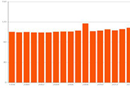 2019-2022年中國冷鏈物流行業(yè)發(fā)展機遇